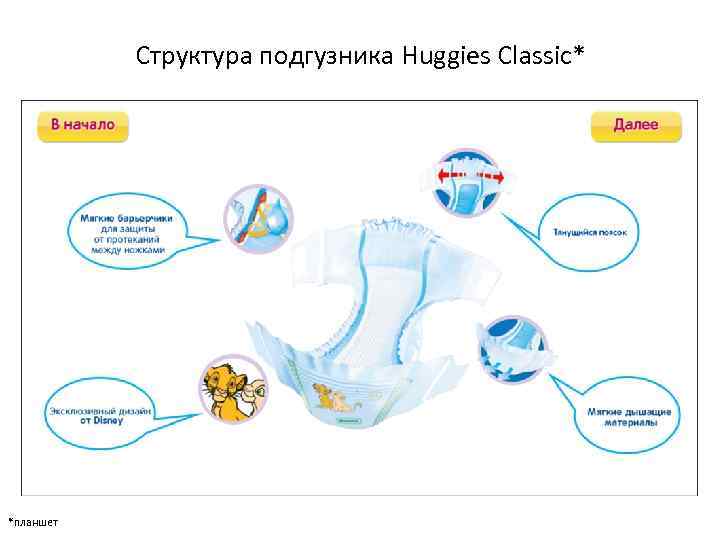 Структура подгузника Huggies Classic* *планшет 