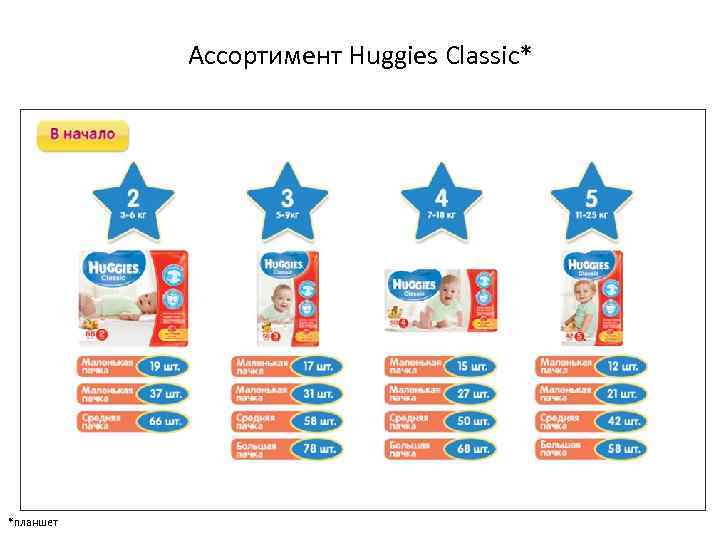 Ассортимент Huggies Classic* *планшет 