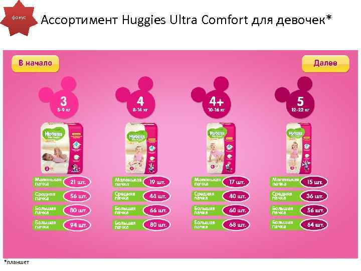 фокус *планшет Ассортимент Huggies Ultra Comfort для девочек* 