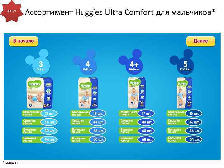 фокус *планшет Ассортимент Huggies Ultra Comfort для мальчиков* 