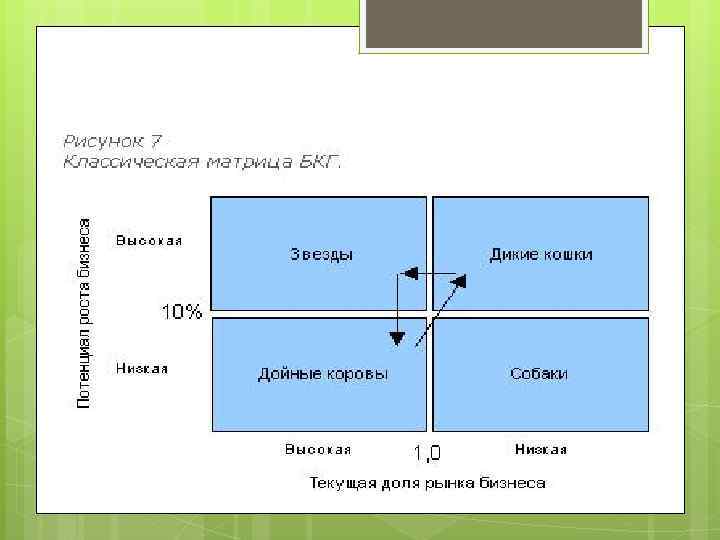 Матрица БКГ 