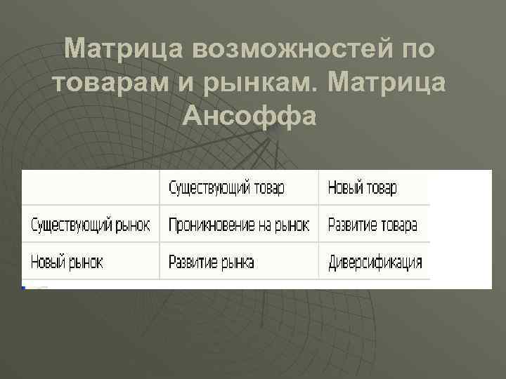 Матрица возможностей по товарам и рынкам. Матрица Ансоффа 
