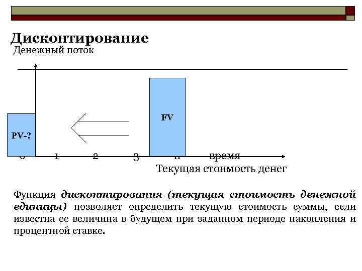 Временное дисконтирование. Дисконтирование денежных потоков.