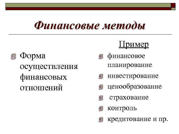 Финансовые методы Пример Форма осуществления финансовых отношений финансовое планирование инвестирование ценообразование страхование контроль кредитование