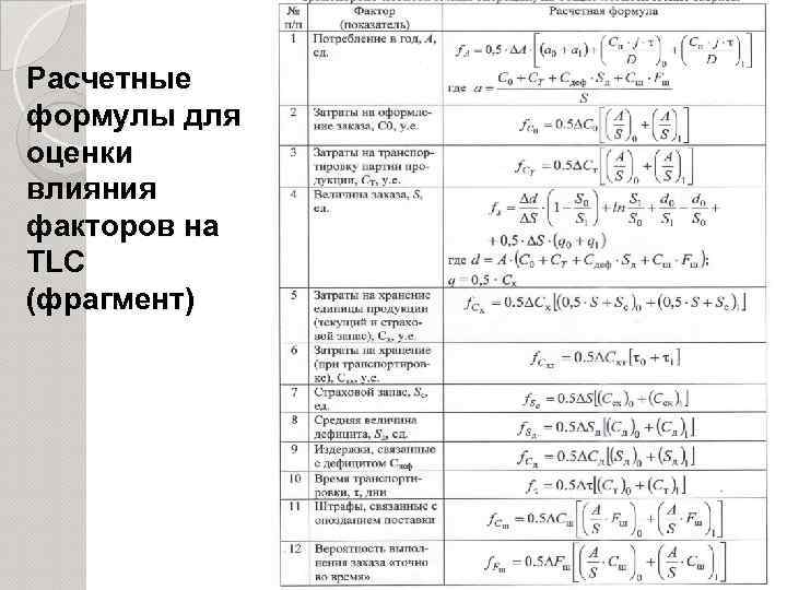 Расчетные формулы для оценки влияния факторов на TLC (фрагмент) 