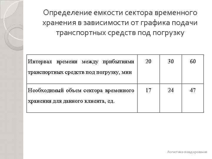 Определение емкости сектора временного хранения в зависимости от графика подачи транспортных средств под погрузку