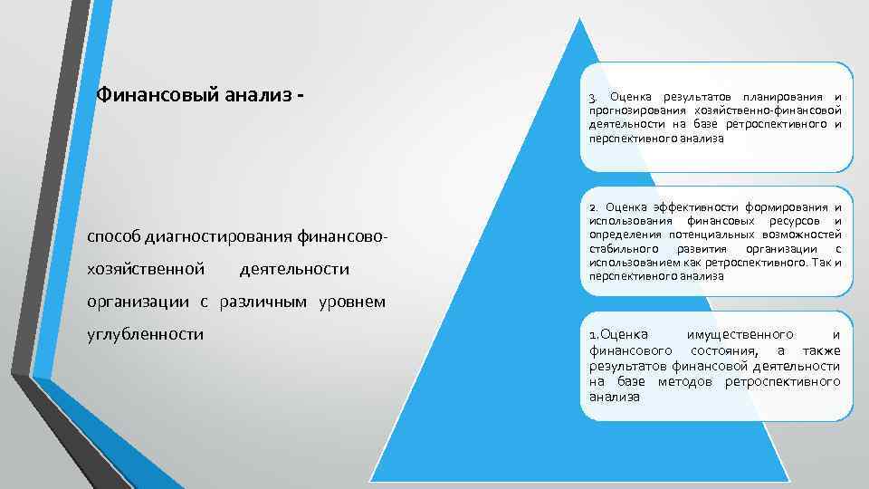 Финансовый анализ - способ диагностирования финансовохозяйственной деятельности 3. Оценка результатов планирования и прогнозирования хозяйственно-финансовой