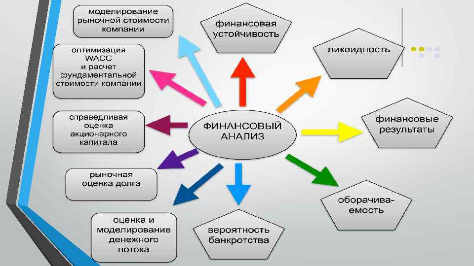 База реализации проекта это