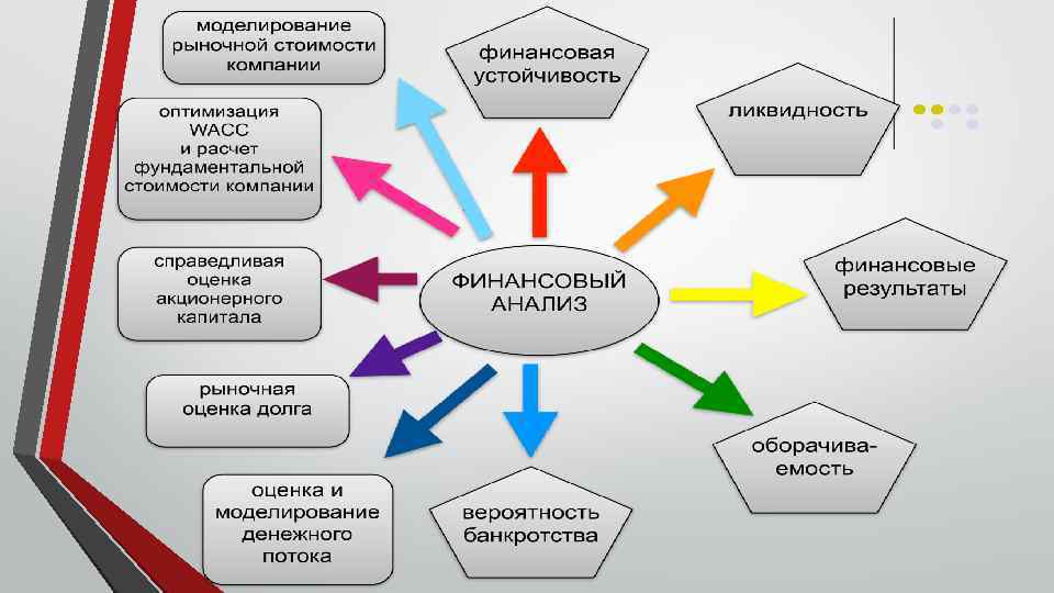 Статус компании в проекте