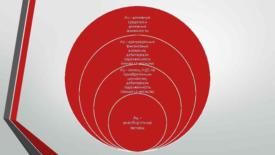 А 1 – денежные средства и денежные эквиваленты А 2 – краткосрочные финансовые вложения,