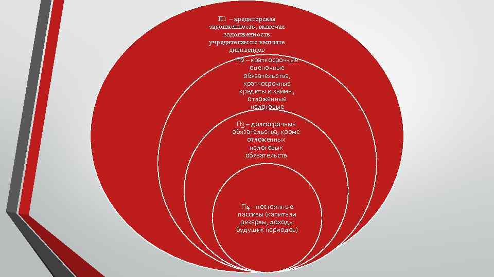 П 1 – кредиторская задолженность, включая задолженность учредителям по выплате дивидендов П 2 –