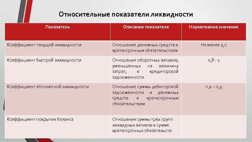 Собственный оборотный капитал ликвидность