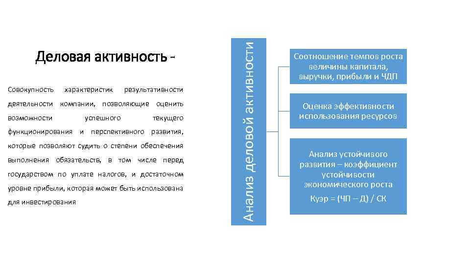 Совокупность характеристик результативности деятельности компании, позволяющие оценить возможности успешного текущего функционирования и перспективного развития,