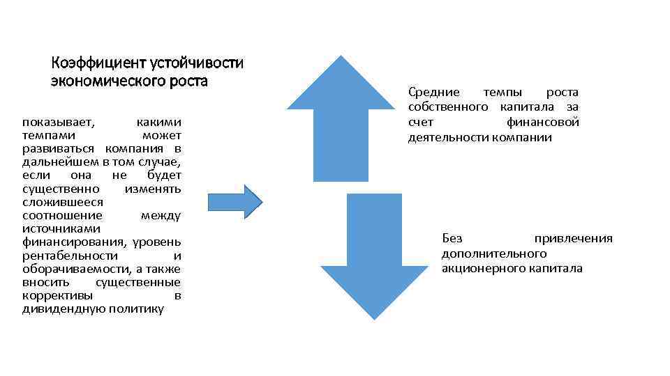 Коэффициент устойчивости экономического роста показывает, какими темпами может развиваться компания в дальнейшем в том