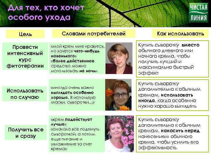 Для тех, кто хочет особого ухода Цель Провести интенсивный курс фитотерапии Использовать по случаю