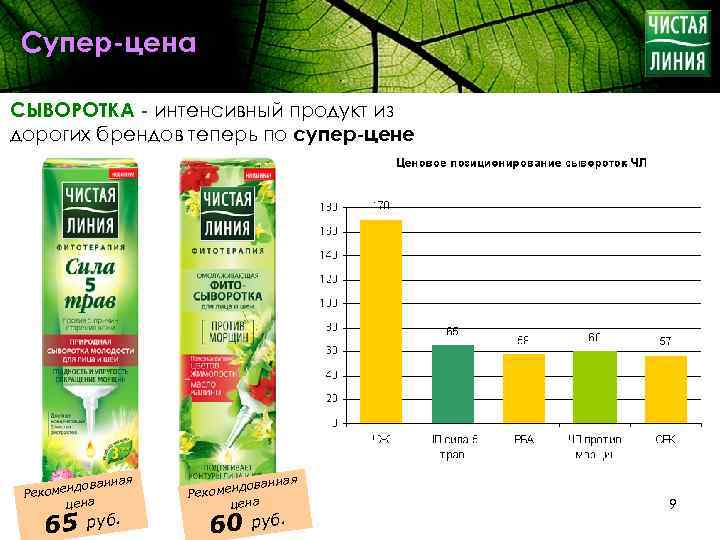 Супер-цена СЫВОРОТКА - интенсивный продукт из дорогих брендов теперь по супер-цене ная ндован Рекоме