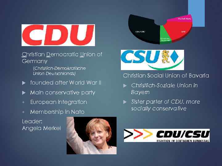 Christian Democratic Union of Germany (Christlich-Demokratische Union Deutschlands) founded after World War II Main