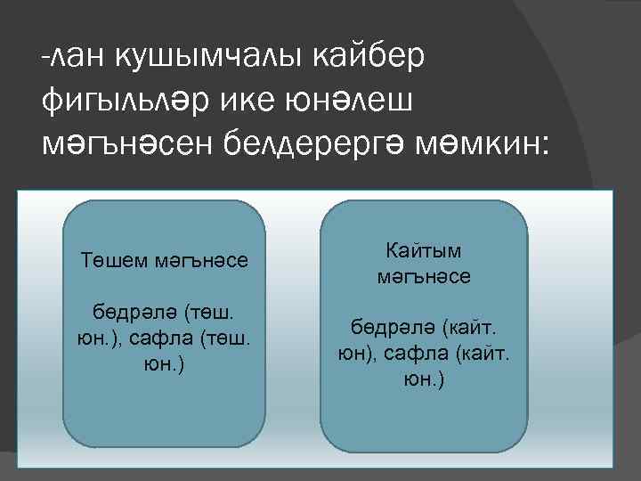 -лан кушымчалы кайбер фигыльләр ике юнәлеш мәгънәсен белдерергә мөмкин: Төшем мәгънәсе бөдрәлә (төш. юн.