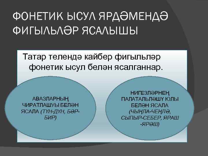 ФОНЕТИК ЫСУЛ ЯРДӘМЕНДӘ ФИГЫЛЬЛӘР ЯСАЛЫШЫ Татар телендә кайбер фигыльләр фонетик ысул белән ясалганнар. АВАЗЛАРНЫҢ