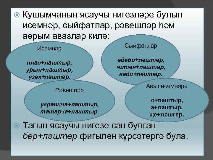  Кушымчаның ясаучы нигезләре булып исемнәр, сыйфатлар, рәвешләр һәм аерым авазлар килә: Исемнәр Сыйфатлар