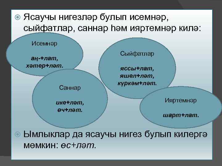  Ясаучы нигезләр булып исемнәр, сыйфатлар, саннар һәм ияртемнәр килә: Исемнәр аң-+лат, хәтер+ләт. Саннар
