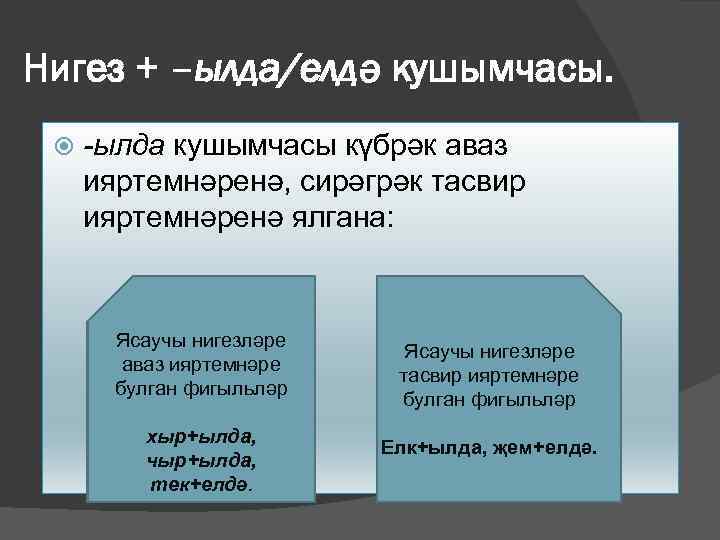 Нигез + –ылда/елдә кушымчасы. -ылда кушымчасы күбрәк аваз ияртемнәренә, сирәгрәк тасвир ияртемнәренә ялгана: Ясаучы