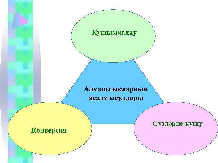 Кушымчалау Алмашлыкларның ясалу ысуллары Конверсия Сүзләрне кушу 