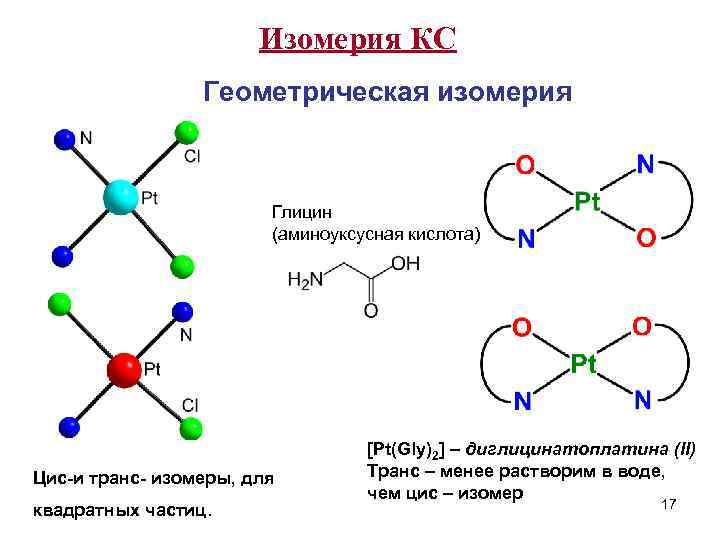 Изомерия КС Геометрическая изомерия Глицин (аминоуксусная кислота) Цис-и транс- изомеры, для квадратных частиц. [Pt(Gly)2]