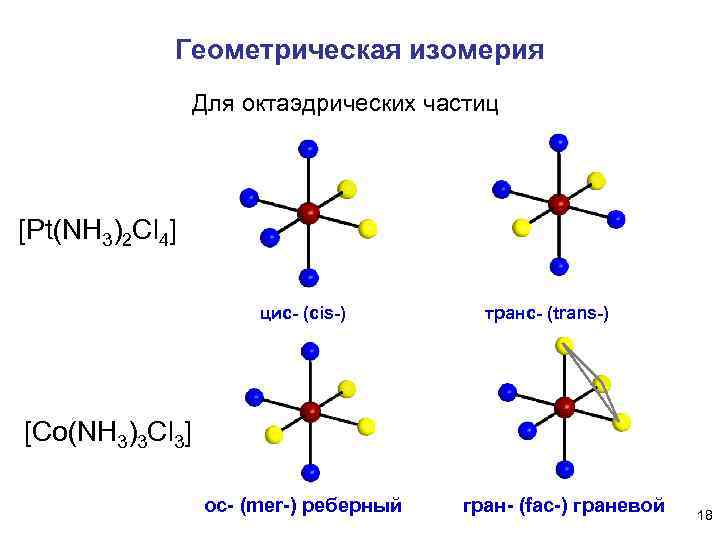 Геометрическая изомерия Для октаэдрических частиц [Pt(NH 3)2 Cl 4] цис- (cis-) транс- (trans-) [Co(NH