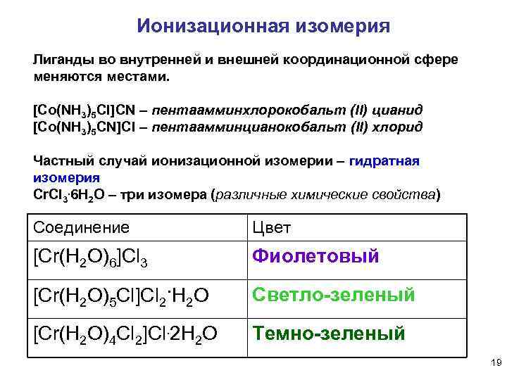 Ионизационная изомерия Лиганды во внутренней и внешней координационной сфере меняются местами. [Co(NH 3)5 Cl]CN