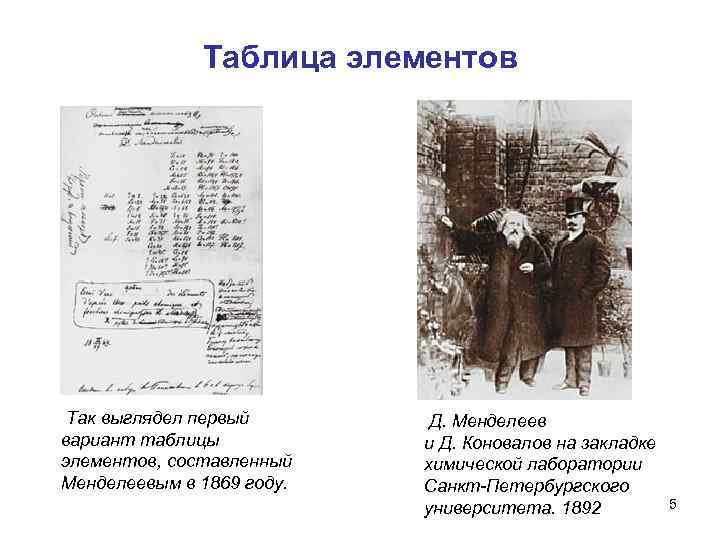 Таблица элементов Так выглядел первый вариант таблицы элементов, составленный Менделеевым в 1869 году. Д.