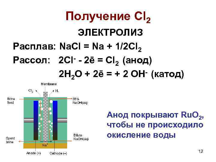 Получение Cl 2 ЭЛЕКТРОЛИЗ Расплав: Na. Cl = Na + 1/2 Cl 2 Рассол: