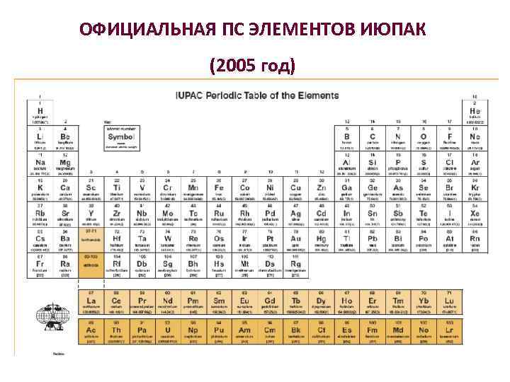 ОФИЦИАЛЬНАЯ ПС ЭЛЕМЕНТОВ ИЮПАК (2005 год) 