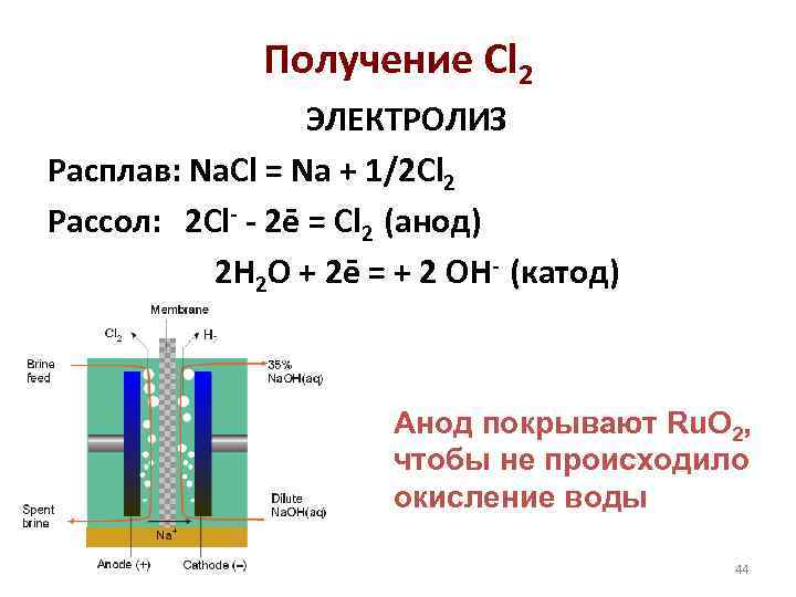 Получение Cl 2 ЭЛЕКТРОЛИЗ Расплав: Na. Cl = Na + 1/2 Cl 2 Рассол: