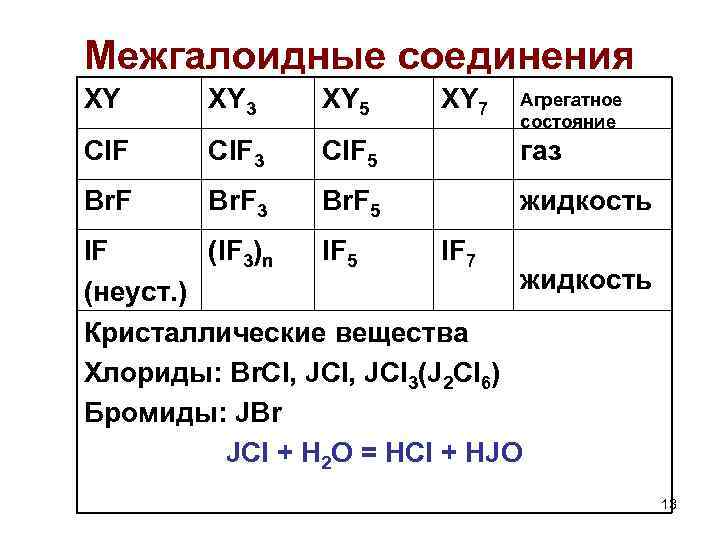 Межгалоидные соединения XY XY 3 XY 5 XY 7 Cl. F 3 Cl. F