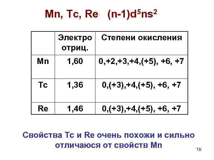 Mn, Tc, Re (n-1)d 5 ns 2 Электро отриц. Степени окисления Mn 1, 60