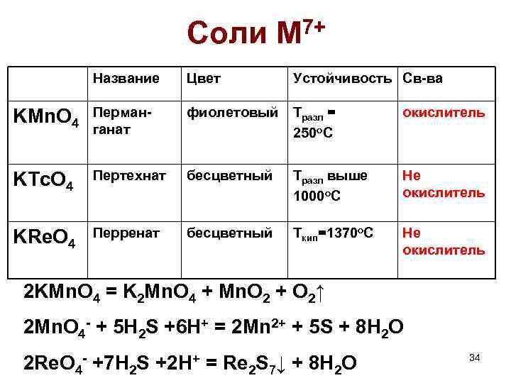 Соли M 7+ Название Цвет Устойчивость Св-ва KMn. O 4 Перманганат фиолетовый Тразл =