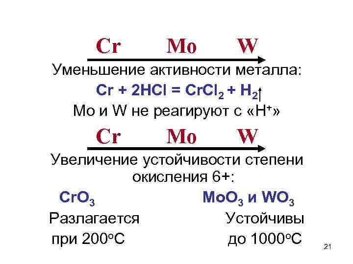 Cr Mo W Уменьшение активности металла: Cr + 2 HCl = Cr. Cl 2