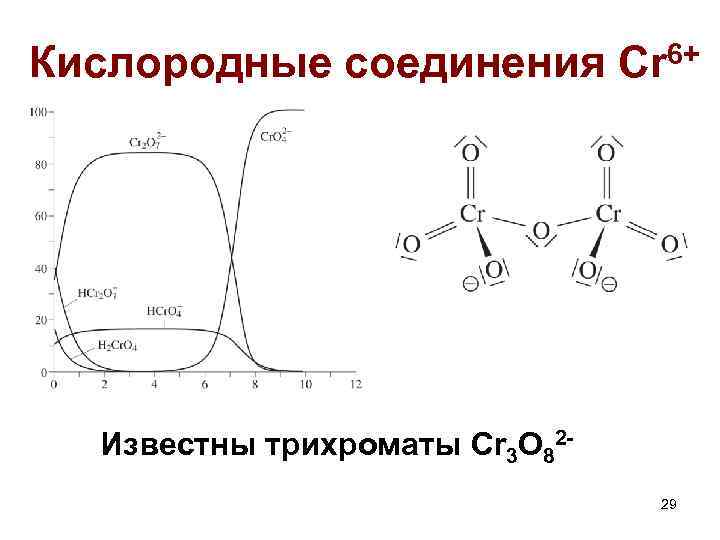 Кислородные соединения 6+ Cr Известны трихроматы Cr 3 O 8229 