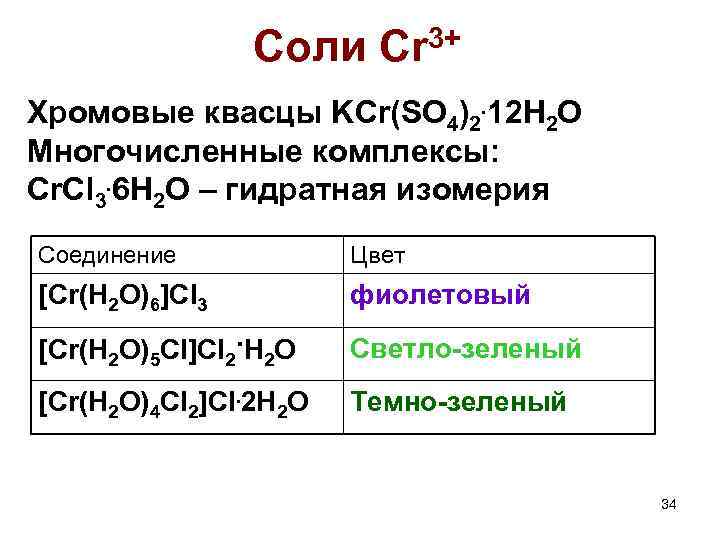 Соли Cr 3+ Хромовые квасцы KCr(SO 4)2. 12 H 2 O Многочисленные комплексы: Cr.