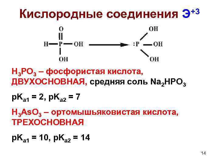 Кислородные соединения Э+3 H 3 PO 3 – фосфористая кислота, ДВУХОСНОВНАЯ, средняя соль Na