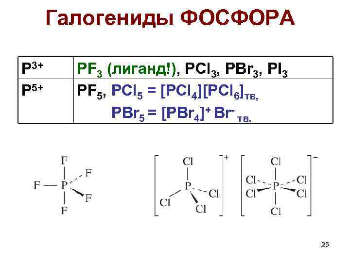 Галогениды ФОСФОРА P 3+ P 5+ PF 3 (лиганд!), PCl 3, PBr 3, PI