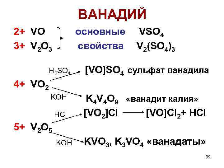 ВАНАДИЙ 2+ VO 3+ V 2 O 3 основные свойства VSO 4 V 2(SO