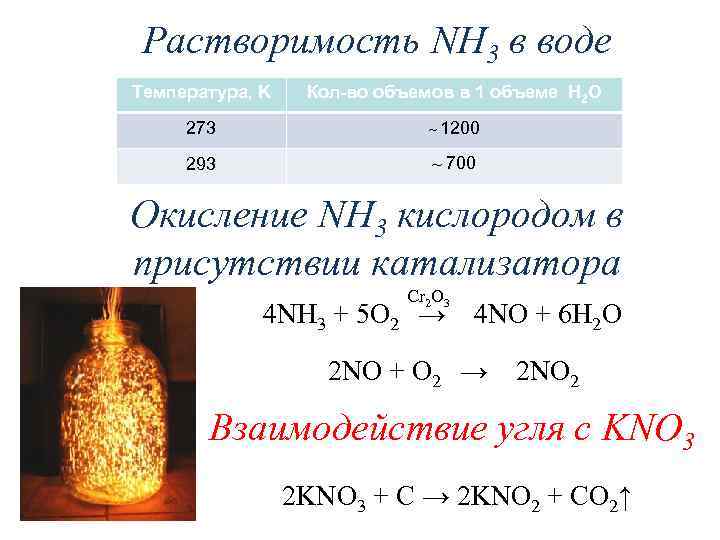 Растворимость NH 3 в воде Температура, K Кол-во объемов в 1 объеме H 2