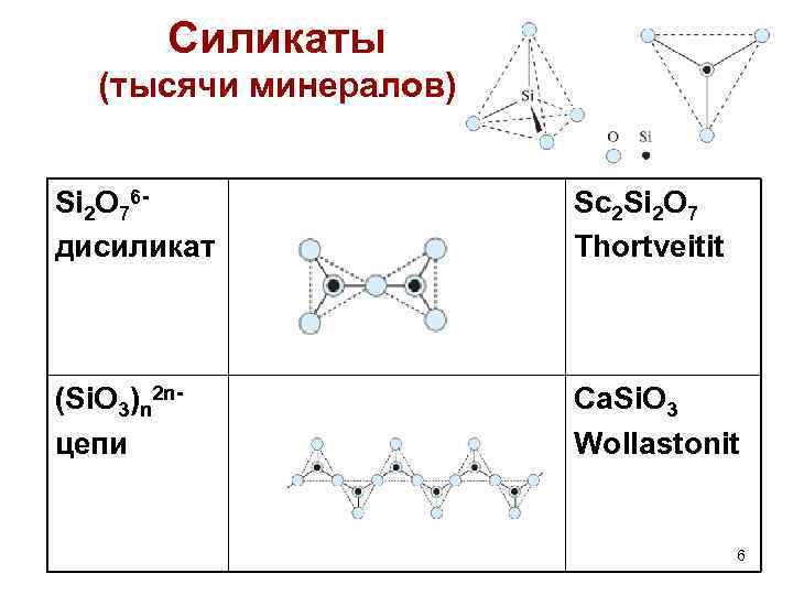 Силикаты (тысячи минералов) Si 2 O 76 дисиликат Sc 2 Si 2 O 7