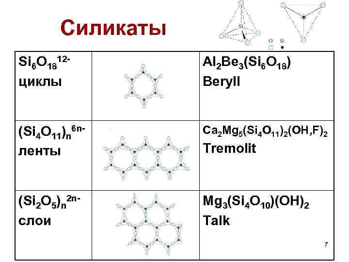 Силикаты Si 6 O 1812 циклы Al 2 Be 3(Si 6 O 18) Beryll