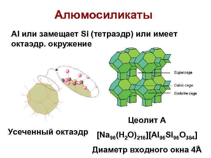 Алюмосиликаты Al или замещает Si (тетраэдр) или имеет октаэдр. окружение Цеолит А Усеченный октаэдр