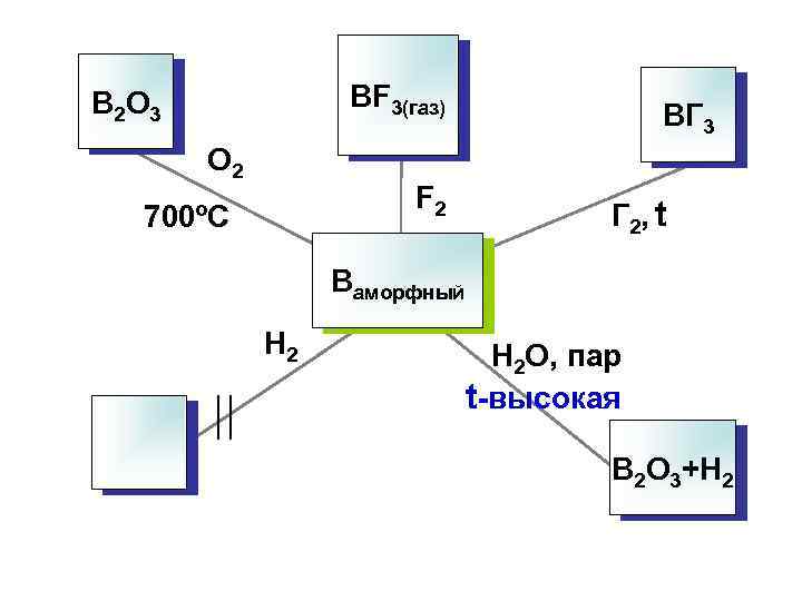 BF 3(газ) B 2 O 3 O 2 F 2 700ºC BГ 3 Г