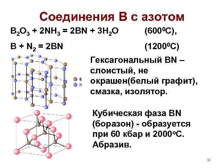 Соединения В с азотом B 2 O 3 + 2 NH 3 = 2