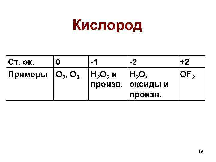 Кислород Ст. ок. 0 Примеры O 2, O 3 -1 -2 H 2 O